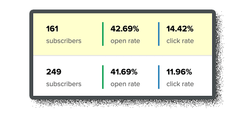 email marketing open and click rates
