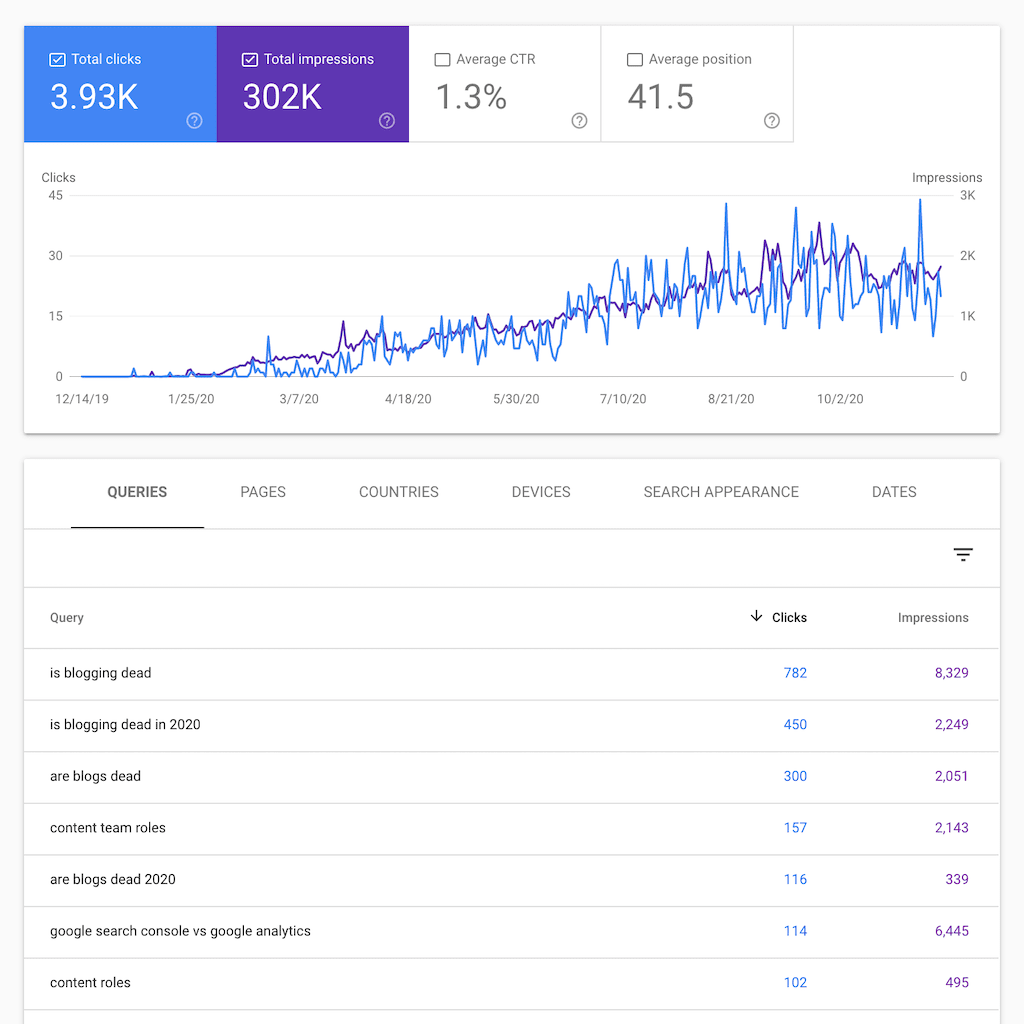 google search console data for marketing agency
