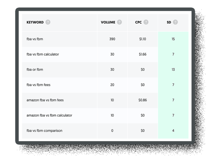 keywords strategized from UberSuggest for content ideas